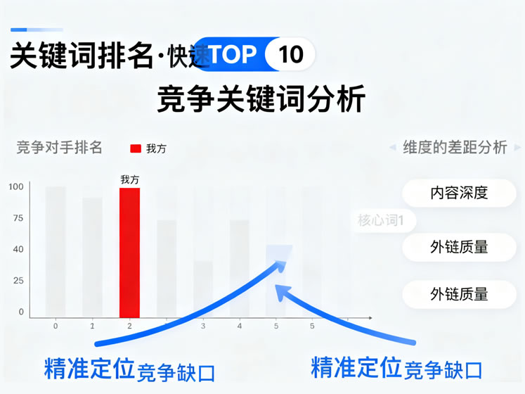 AIseo营销